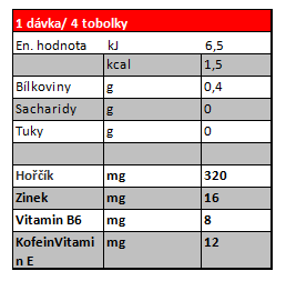 Tabulka hodnot