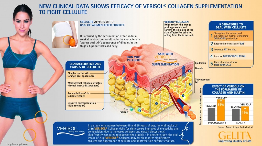 Collagen peptides  VERIVITAL 300g   Vanilla č.3