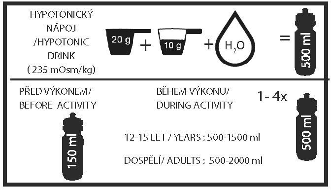 Electrolyte drink  MINERAL DRINK 900g  Lemon č.2