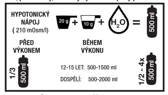 Iontový nápoj  ENERGY DRINK 900g  Pomeranč č.4