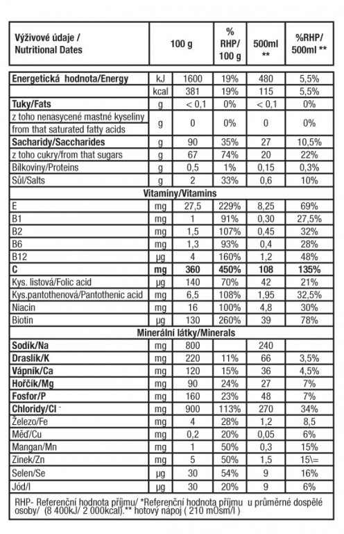 ED30tabulka