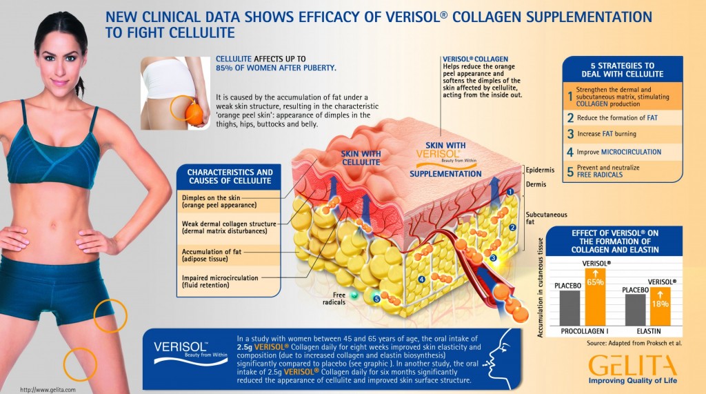 Verivital